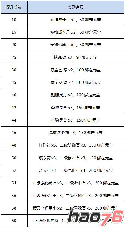 活动六：升级好礼