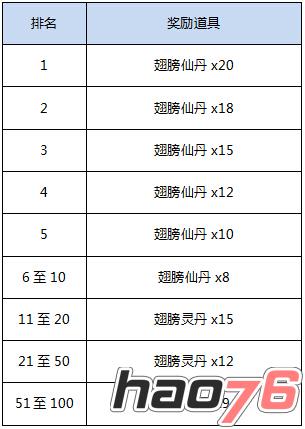 活动十一：坐骑排行奖励