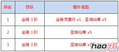 活动十一：坐骑排行奖励