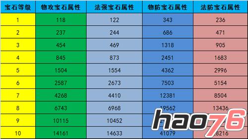 内部资料曝光 《忍者萌剑传》宝石属性全披露