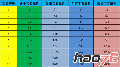 内部资料曝光 《忍者萌剑传》宝石属性全披露