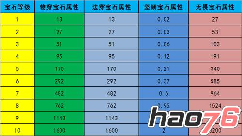 内部资料曝光 《忍者萌剑传》宝石属性全披露