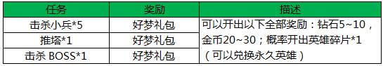 《王者荣耀》新春盛典狂欢活动集锦