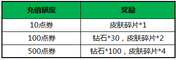 《王者荣耀》1月26日全服不停机更新公告