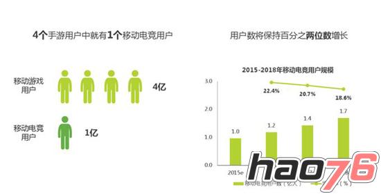 手游媒体的电竞圈：搞趣网斥资布局区域移动电竞赛事