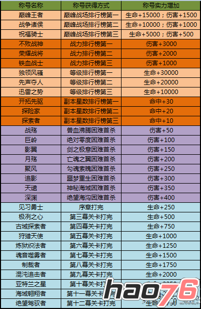 太极熊猫称号汇总