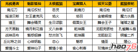 自由打造属性飞升 《太极熊猫》金装系统详解