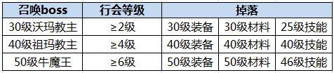 你有一条行会消息！《沙巴克传奇》行会系统