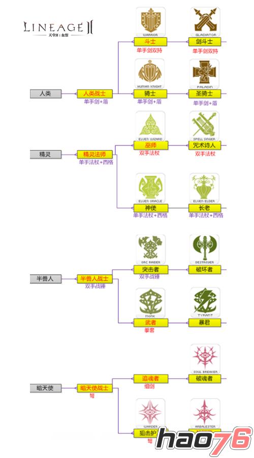 多元化职业设定天堂2手游4大全新职业曝光