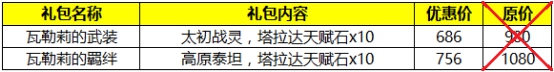 看我72变！《自由之战》人气壮汉塔拉达即将变身暴力女神