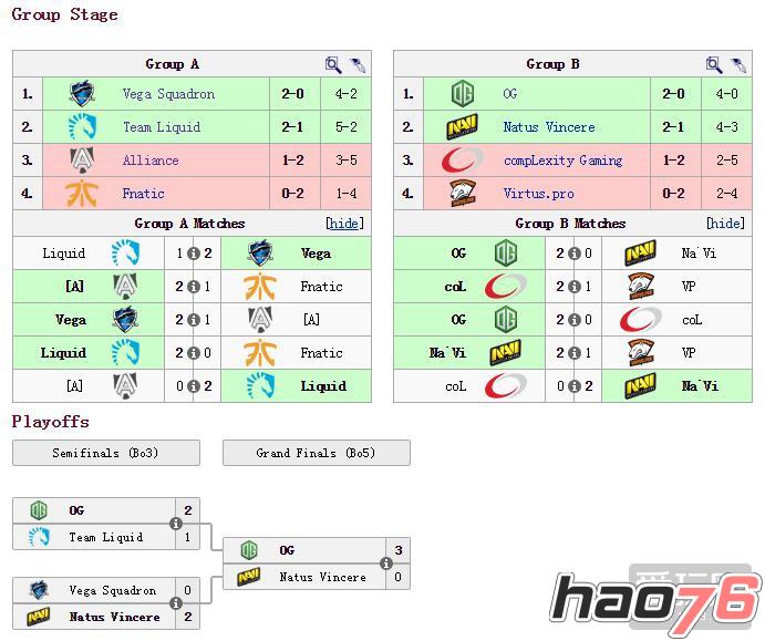 DOTA2 ESL ONE法兰克福站决赛 OG横扫NaVi夺冠