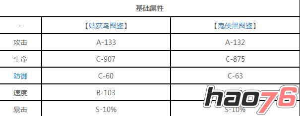 阴阳师姑获鸟和鬼使黑哪个好 姑获鸟和鬼使黑对比分析