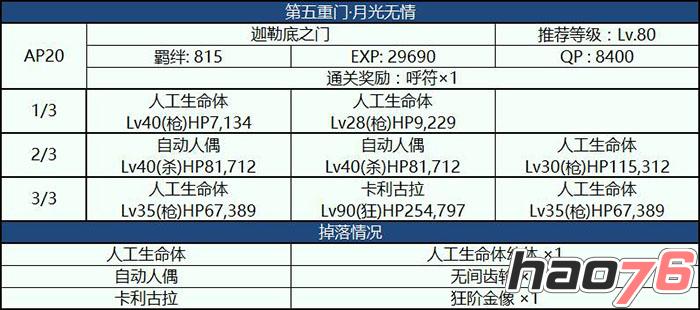 FGO监狱塔第五天怎么打