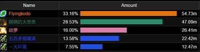 魔兽世界7.2奶德橙肩改动